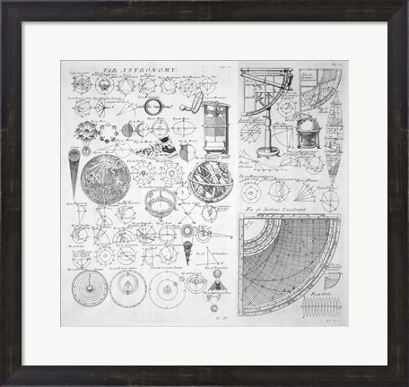 Framed Table of Astronomy Print