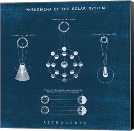 Framed Solar System Blueprint II Print