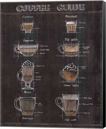 Framed Coffee Guide II Print