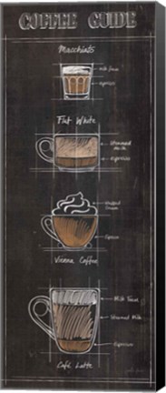 Framed Coffee Guide Panel II Print