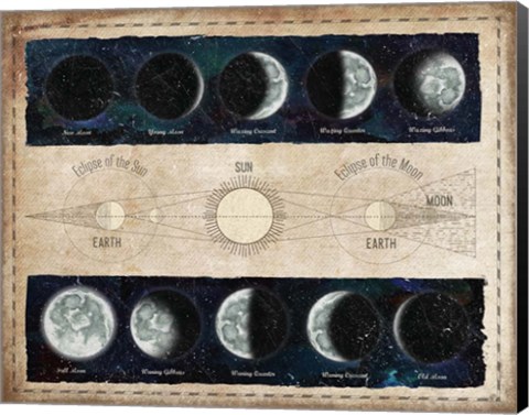 Framed Moon Phases and Eclipses Print