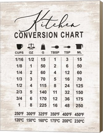 Framed Kitchen Conversion Chart Print