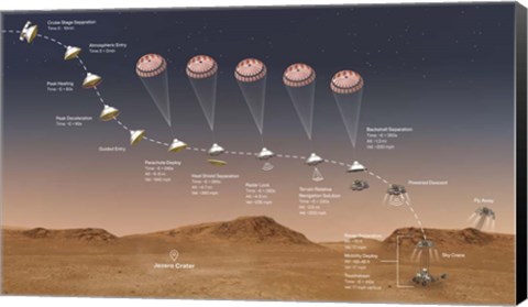 Framed Final Minutes of the Journey That the Perseverance Rover Takes To Mars Print