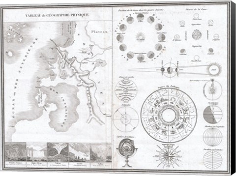 Framed 1838 Physical Tableay and Astronomy Chart Print