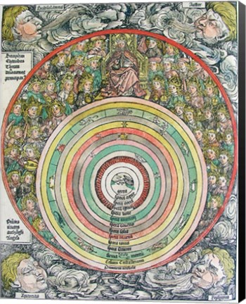 Framed Zodiac Chart of the four Winds Print