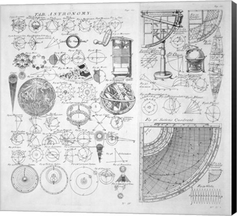 Framed Table of Astronomy Print