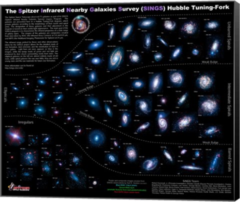 Framed Lifestyles of the Galaxies Next Door Print