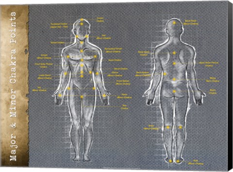 Framed Major and Minor Chakra Points Print