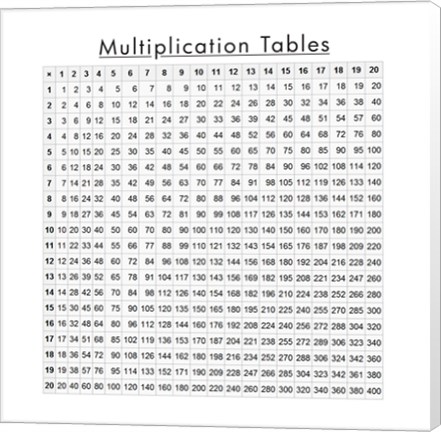 Framed Multiplication Table Print