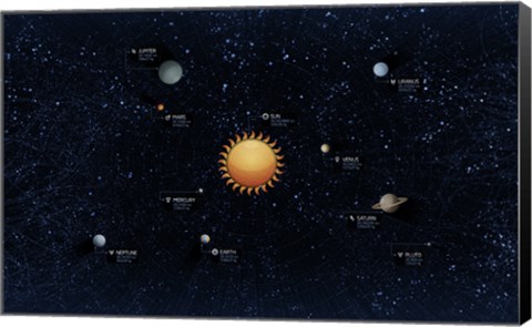 Framed Solar System Print