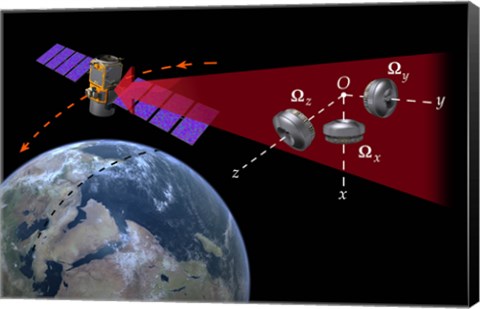 Framed Illustration of the reaction-wheel attitude control system on a spacecraft Print