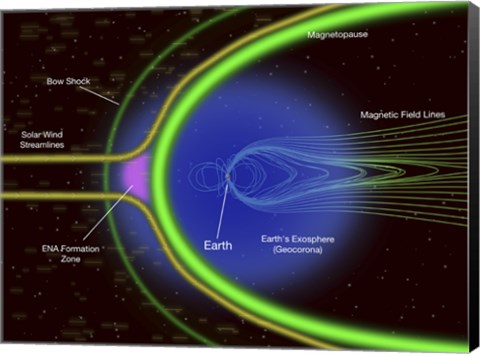 Framed Diagram of Energetic Neutral Atoms from a Region outside Earth&#39;s Magnetopause Print