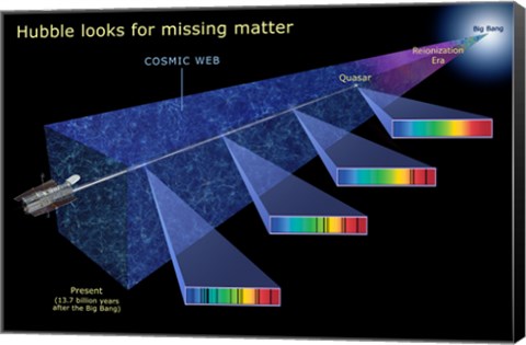 Framed Hubble Looks for Missing Matter Print