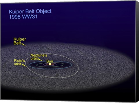 Framed Orbit of the Binary Kuiper Belt object with the Orbits of Pluto and Neptune Print