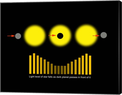 Framed Eclipsing Binary Diagram Print