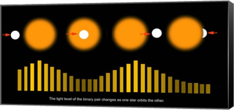 Framed Exoplanet Discovery Technique Diagram Print