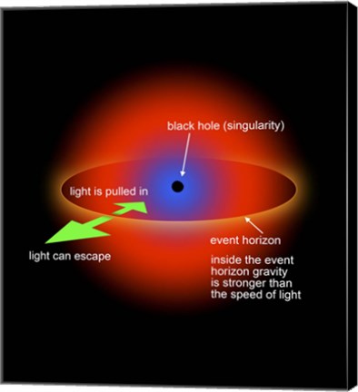 Framed Black Hole Singularity Diagram Print