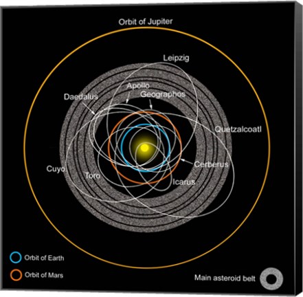 Framed Orbits of Earth-Crossing Asteroids Print