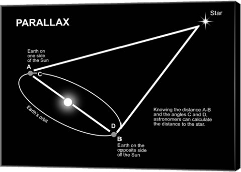 Framed Parallax Diagram Print