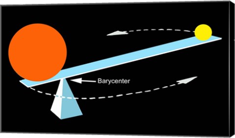 Framed Barycenter Diagram Print