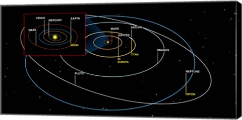 Framed Diagram of the Orbits of the Planets Print