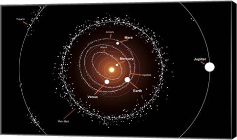 Framed Group of Asteroids and their Orbits around the Sun, Compared to the Planets Print