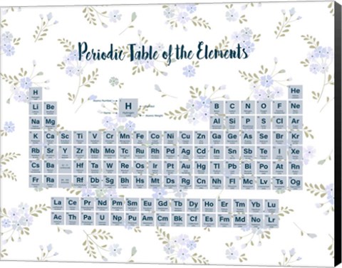 Framed Periodic Table Of The Elements Blue Floral Print