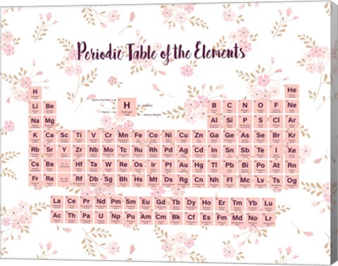 Framed Periodic Table Of The Elements Pink Floral Print