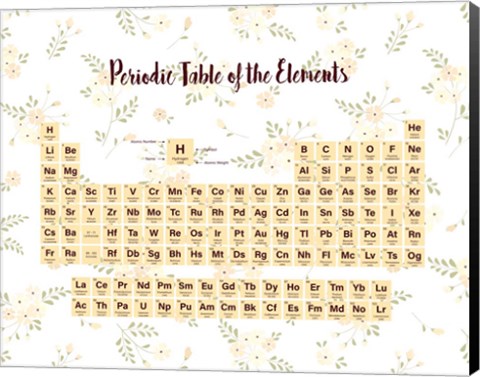 Framed Periodic Table Of The Elements Yellow Floral Print