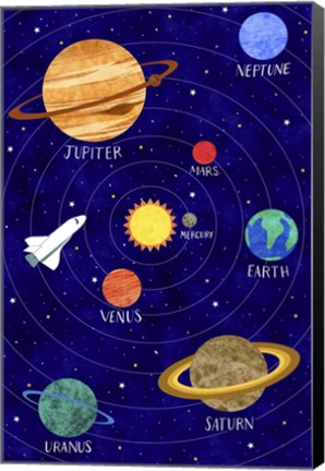 Framed Solar System Print