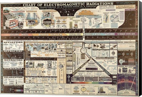 Framed Electromagnetic Radiation Print