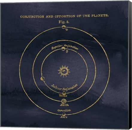 Framed Geography of the Heavens X Blue Gold Print