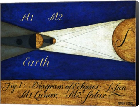 Framed Eclipses II Print