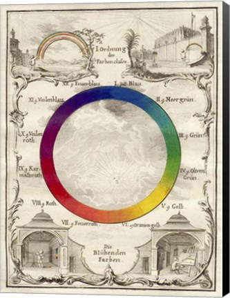 Framed Schiffer Mueller 1 Print