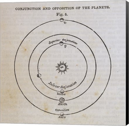 Framed Geography of the Heavens X Print