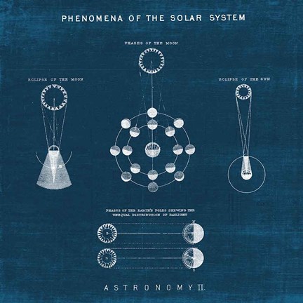 Framed Solar System Blueprint II Print