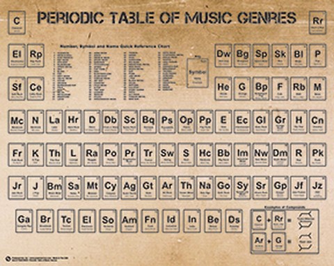 Framed Periodic Table of Music Print
