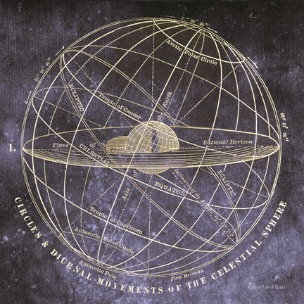 Framed Vintage Celestial Planets Print