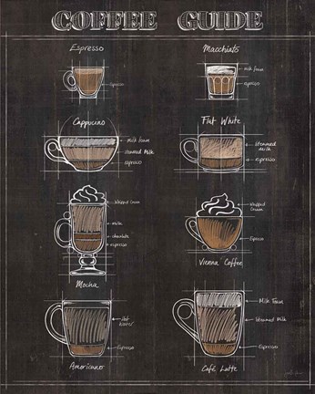 Framed Coffee Guide II Print