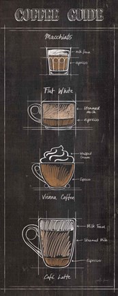 Framed Coffee Guide Panel II Print