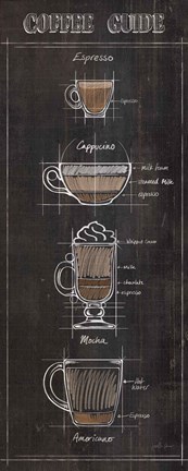 Framed Coffee Guide Panel I Print