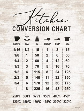 Framed Kitchen Conversion Chart Print