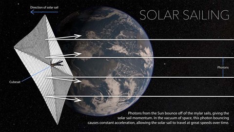 Framed Diagram of Solar Sail in Space With Earth Print