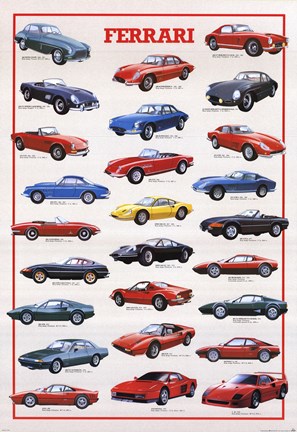 Framed Ferrari Model History Print