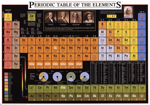 Framed Periodic Table of Elements Print