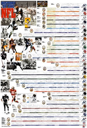 Framed History of the NFL Print