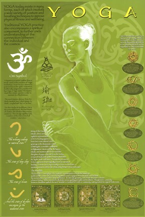 Framed Yoga &amp; Its Symbols Print
