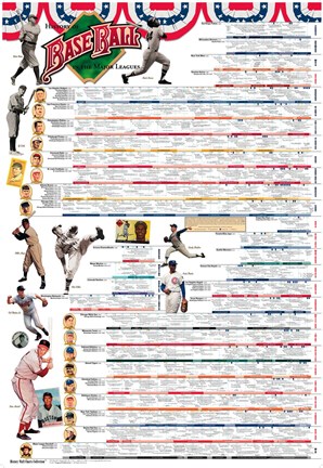 Framed History of Baseball Print