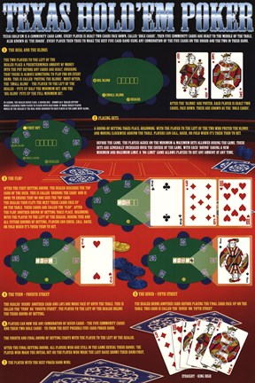 Framed Rules Of Texas Hold &#39;Em Print