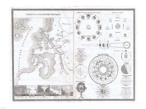 Framed 1838 Physical Tableay and Astronomy Chart Print